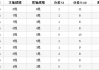 四川男篮104-105不敌江苏：四川男篮五轮赢几场