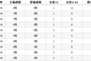 四川男篮104-105不敌江苏：四川男篮五轮赢几场