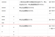 百家号：一个红球一个篮球：双色球中一个红球一个篮球有奖吗？