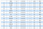 东方财富网：巴萨2017赛季阵容：2017巴萨逆转巴黎时的阵容