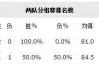 男篮惨败澳大利亚：今日男篮对澳大利亚赢了吗