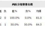 男篮惨败澳大利亚：今日男篮对澳大利亚赢了吗