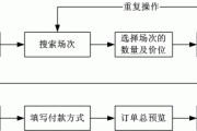 抖音短视频：北京奥运会门票：奥运会门票多少.