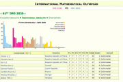 中国队蝉联国际数学奥赛冠军：中国队蝉联国际数学奥赛冠军？