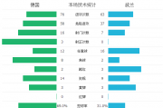 法国VS波兰比分：法国vs爱尔兰比分结果是多少