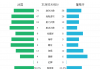 c罗欧洲杯葡萄牙vs法国：欧洲杯决赛前瞻 法国VS葡萄牙 c罗能否压下格子梅？