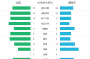 c罗欧洲杯葡萄牙vs法国：欧洲杯决赛前瞻 法国VS葡萄牙 c罗能否压下格子梅？