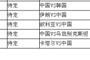 小红书：国足最新出线概率0.08%：国足出线概率到底有多低