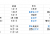 巴西 国耻日：巴西的节日