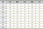 124：124 什么意思