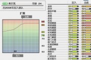 抖音短视频：席尔瓦数据：求大卫席尔瓦实况2009数据