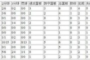 中国男篮新西兰：2004奥运会中国男篮和新西兰谁赢