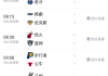 抖音短视频：腾讯体育nba今日直播：腾讯体育会员NBA直播有什么特权？