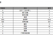 阿根廷vs智利点数：智利vs阿根廷是好久？