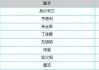 丁俊晖147分：丁俊晖打出过多少个147分满分杆？