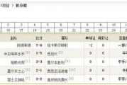 西悉尼vs悉尼：摩尔本城vs西悉尼2月1日比赛结果