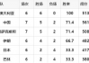 百家号：cba最新排名及赛程：cba最终积分榜排名