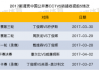 丁俊晖 直播：哪有直播斯诺克2017中国公开赛丁俊晖与乔伊斯比赛