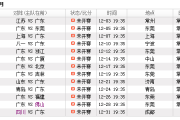 广东vs辽宁直播：辽宁vs广东第三场都哪个台直播