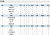 百家号：亚冠积分榜最新：{高分}亚冠积分榜