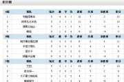 百家号：亚冠积分榜最新：{高分}亚冠积分榜