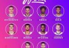 搜狐：nba全明星新秀赛：NBA全明星新秀赛名单公布了吗？