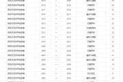 微博：历年西甲冠军：西甲历届冠军