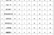 快手短视频：中甲球队名单：2009年中甲球队名单