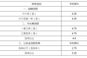 阿根廷存款利率2017：2017年银行存款利率表