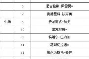 2008奥运男足阿根廷：求北京奥运会阿根廷男足名单