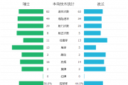 波兰队VS瑞典队：昨天瑞士波兰球赛结果