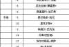 08奥运阿根廷赛程：08奥运会阿根廷足球阵容