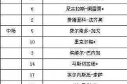 08奥运阿根廷赛程：08奥运会阿根廷足球阵容